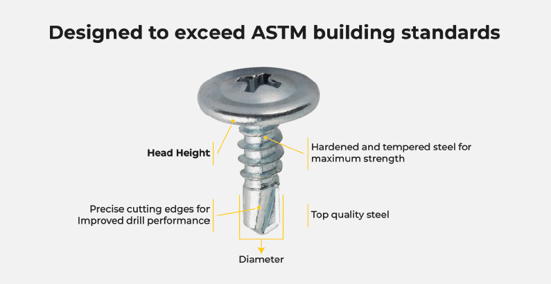 WAFER HEAD SELF DRILLING SCREWS